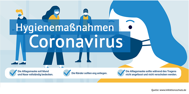 Bild Coronavirus: Hygienemaßnahmen